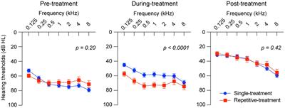 Is repetitive systemic corticosteroid therapy effective for idiopathic sudden sensorineural hearing loss? a retrospective study